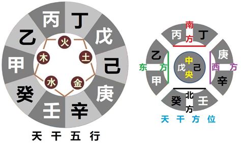 日干五行|天干地支五行对照表